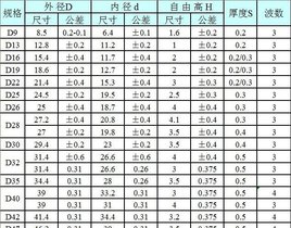 厂家直销优质波形垫圈 波形弹簧垫圈 波浪华司 波纹垫片 波垫