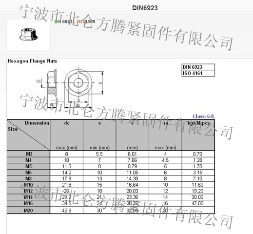 (库存M12), 六角法兰带齿螺帽, DIN6923, GB6187, 法兰锁紧螺母 - 2