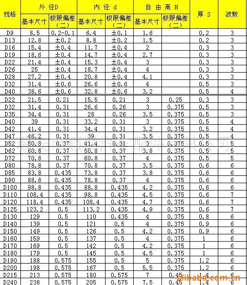 D85波形弹簧垫圈 波形垫圈 波垫 波浪华司 JB7590波形弹簧垫圈 - 2