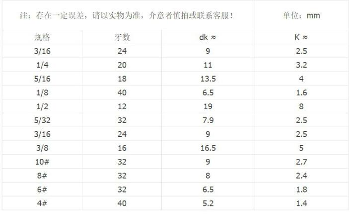 合金钢发黑美制盘头内六角螺钉 - 2