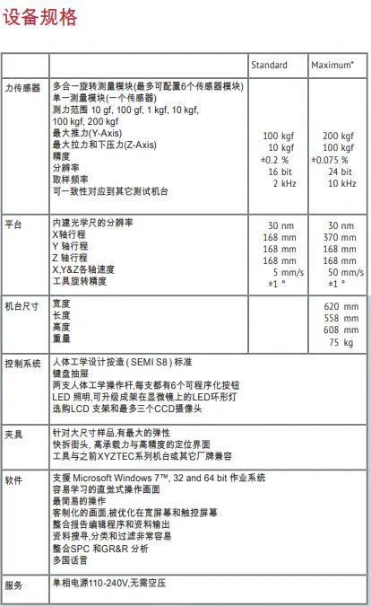 XYZTEC 多功能拉力推力测试机 - 2