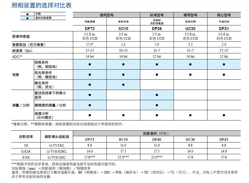 淮安 盐城 徐州 连云港 宿迁 供应金相显微镜 - 4