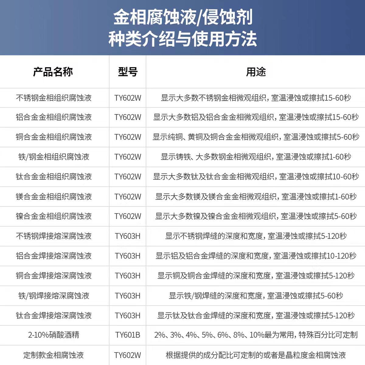 金相腐蚀液金相组织晶粒度晶界焊接熔深 - 3
