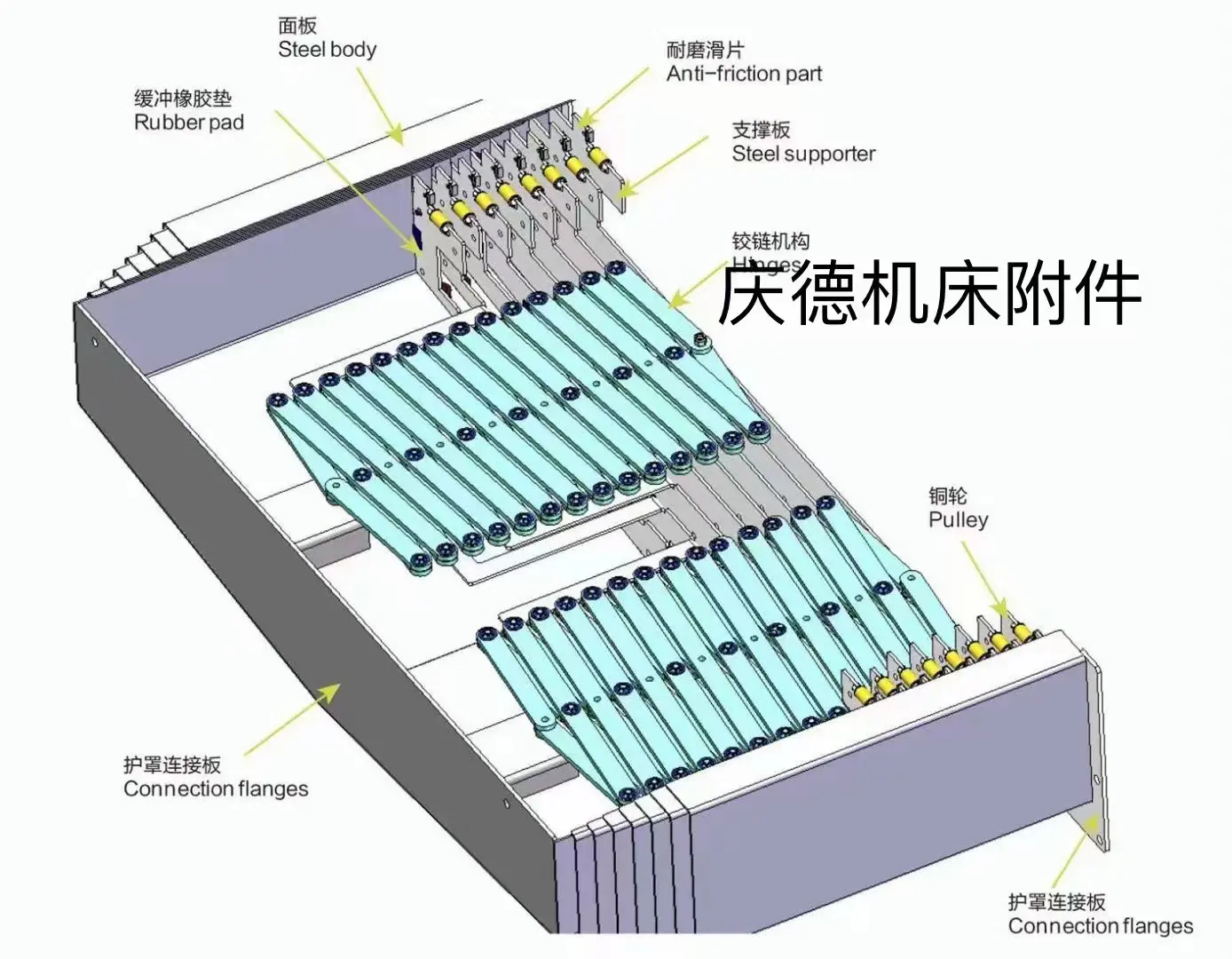 钢板防护罩  定制龙门铣床CNC加工中心防护罩   伸缩防护罩 - 2