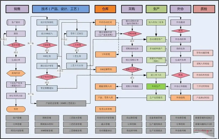 汽车覆盖件模具ERP系统+MES管理软件解决方案 - 3