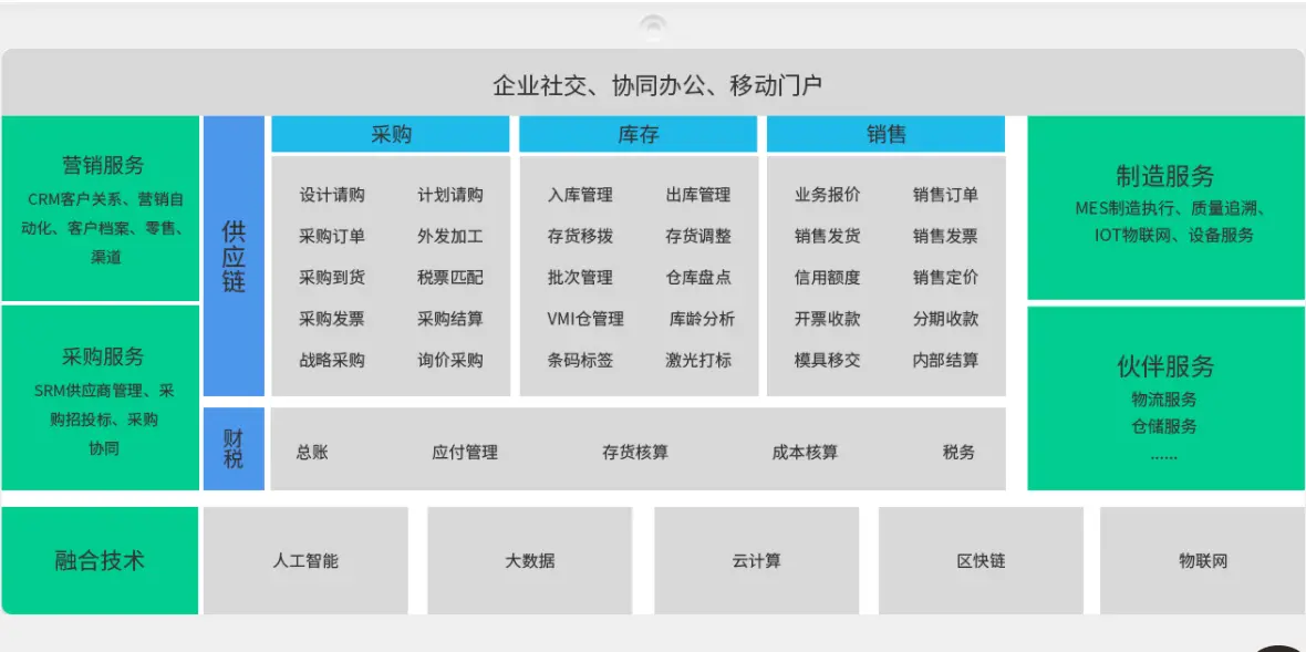汽车覆盖件模具ERP系统+MES管理软件解决方案 - 2