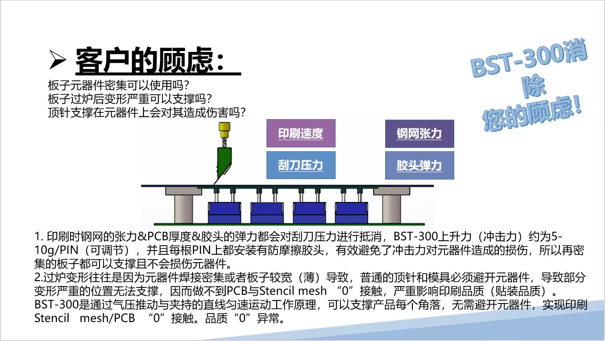 智能顶针，智能顶PIN - 2