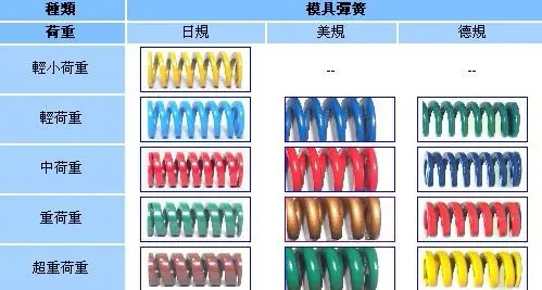 日标模具弹簧/美标模具弹簧/德标模具弹簧