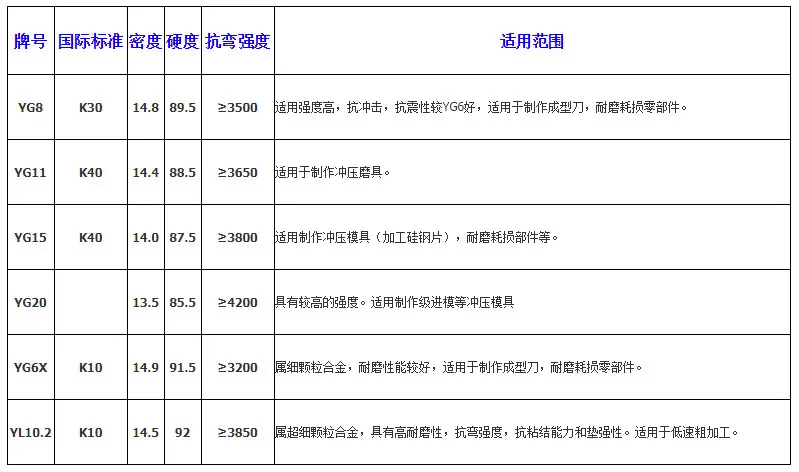钨钢颗粒2