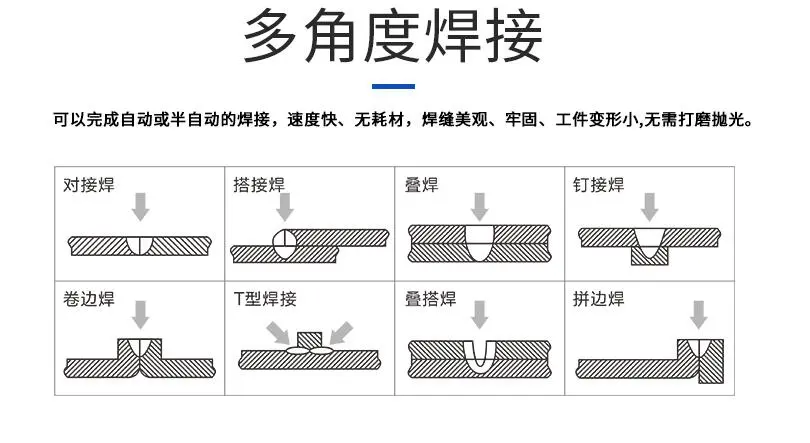 手持式激光焊接机  上海锐族激光 不锈钢板碳钢金属模具激光焊接机 - 2