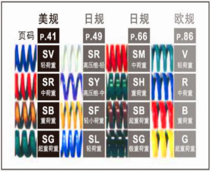 日标模具弹簧/美标模具弹簧/德标模具弹簧