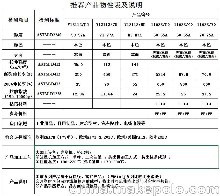 TPE弹性体原料注塑 吹塑 包覆TPE原料 tpe包胶 - 2
