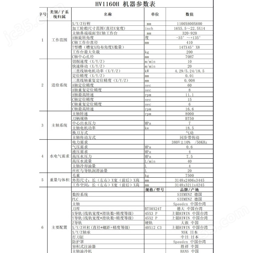 HV1160H 二手几乎全新HV1160H高速加工中心转让 - 3