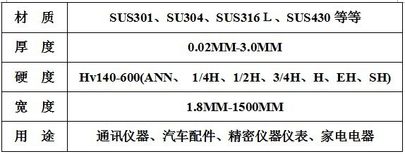 级进模冲压不锈钢