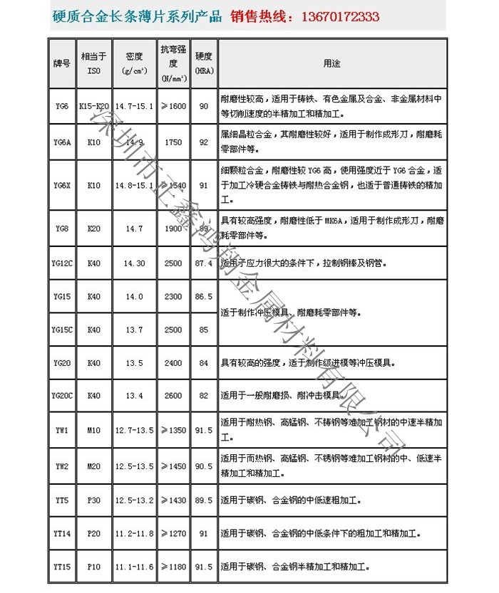 YG20硬质合金 ISO K40钻石品质钨钢 制作级进模等冲压模具 - 2