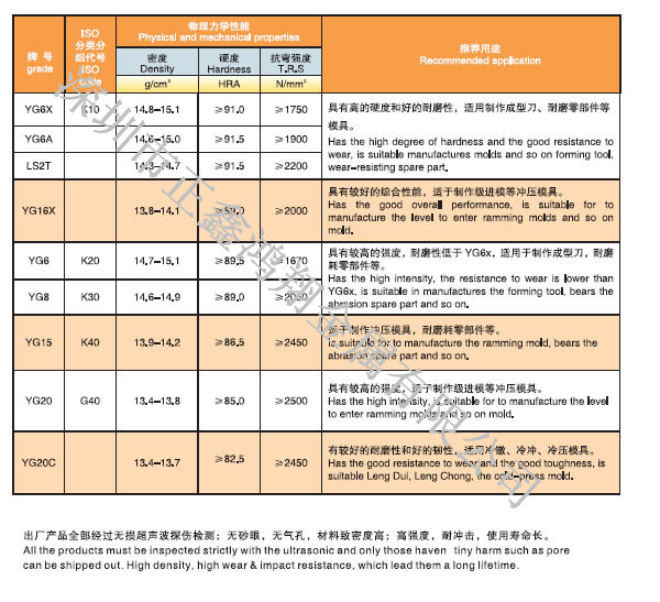 模具类硬质合金板材 板料 YL10.2硬质合金 级进模 薄片冲压 - 3