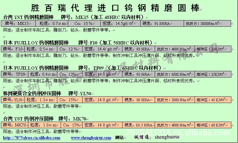 级进模用钨钢板材钨钢CD630超硬钨钢圆环 - 2