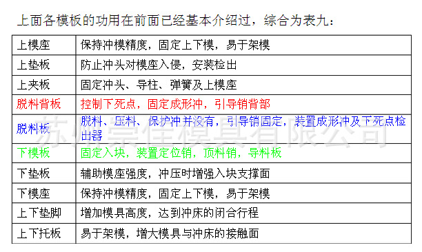 供应订制单工序模 折弯模 成型模 五金冲压模 - 2