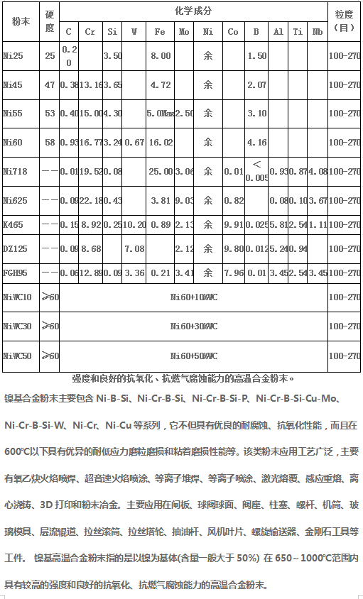 镍基合金粉Ni60a玻璃模具修补低硬度Nin718镍基自熔性合金粉 - 4