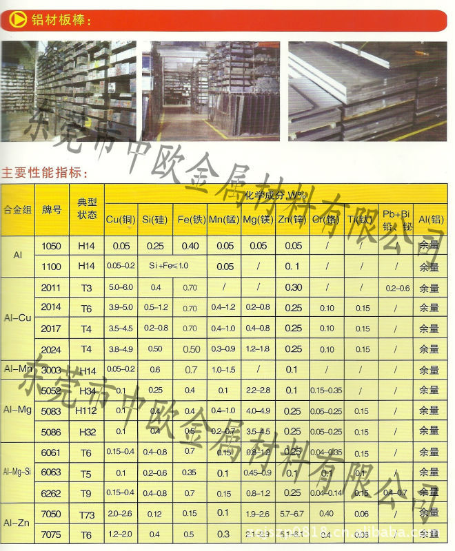 锌合金压铸模具铝材7079进口航空超硬铝板7079铝圆棒 - 2