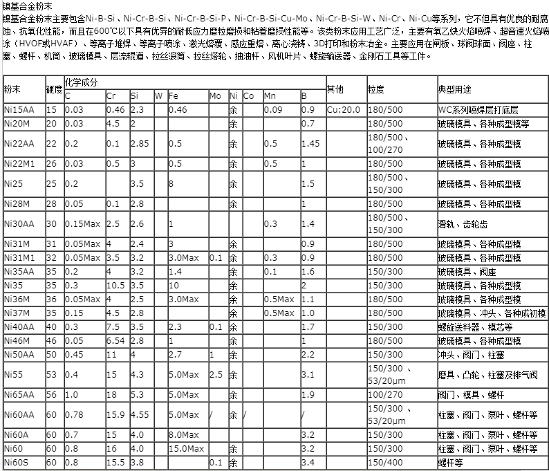 镍基合金粉Ni60a玻璃模具修补低硬度Nin718镍基自熔性合金粉 - 3