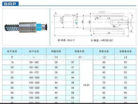迎朔金属制品(上海)专业加工导柱导套