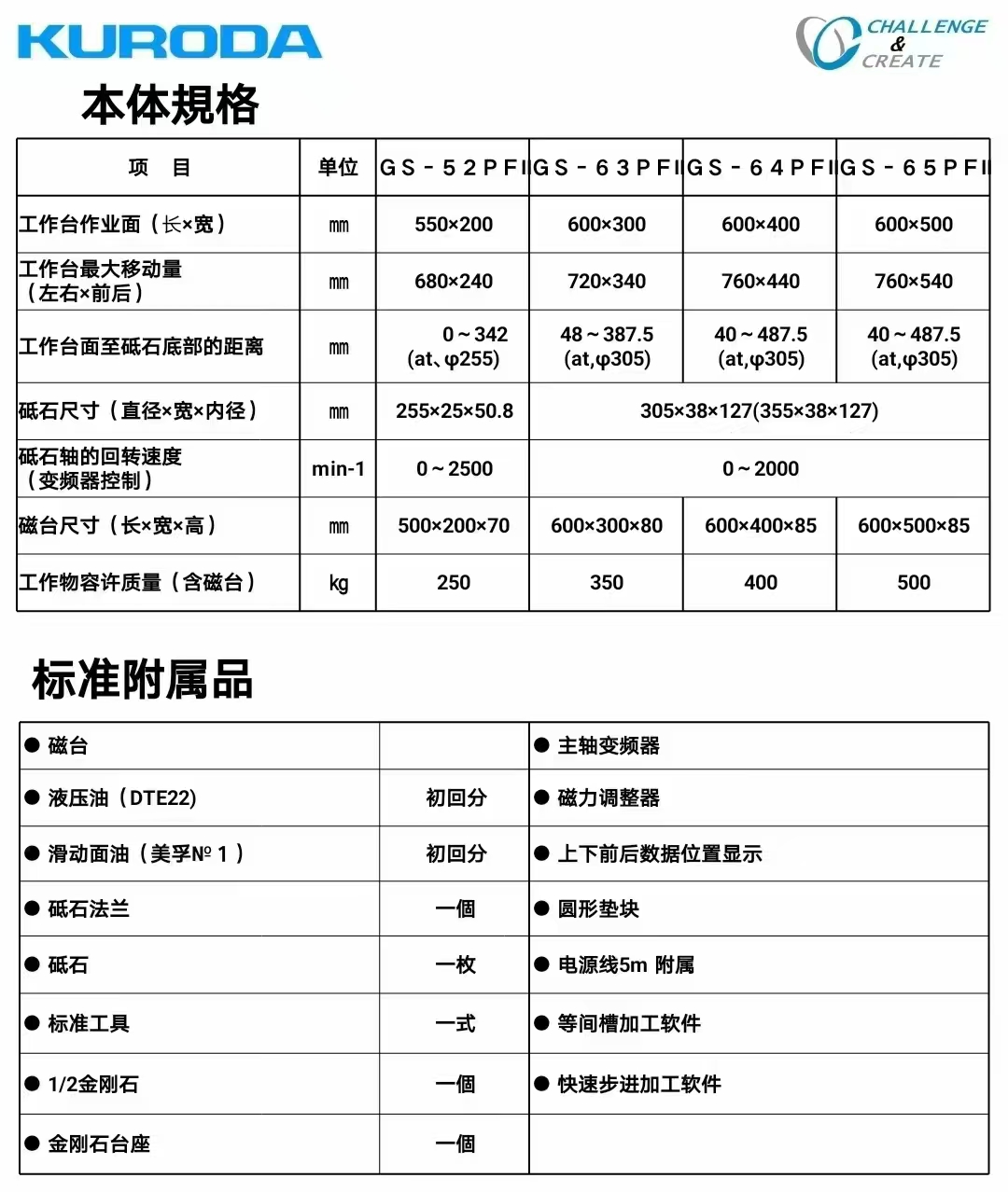 日本黑田精密磨床低价转让，性能稳定持久 - 2