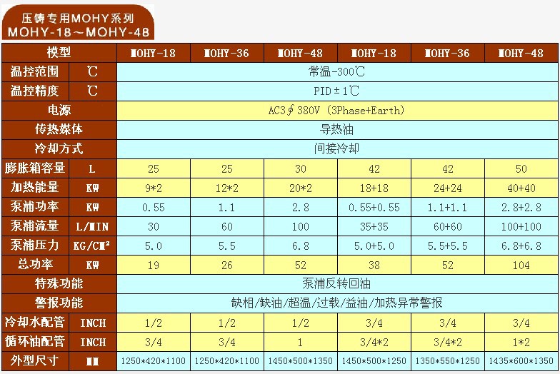 生产厂家批 铝合金压铸模温 运油式最高温度350度 采用德国SPACK - 2