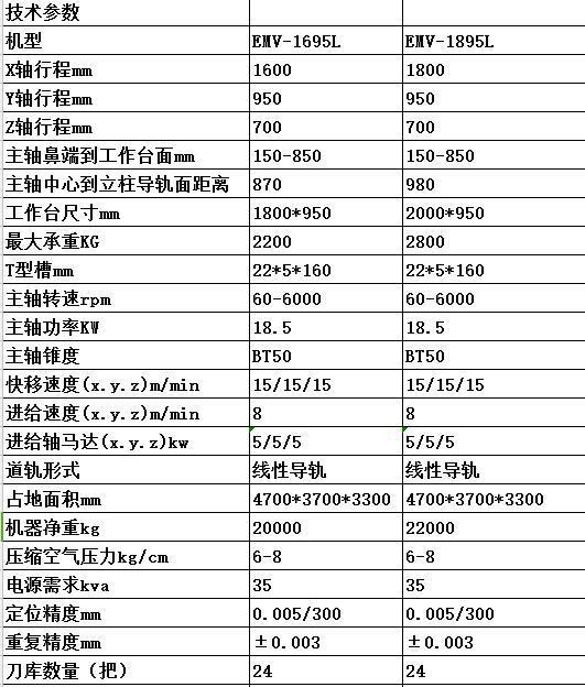 出售義利》1695卧式加工中心 - 4