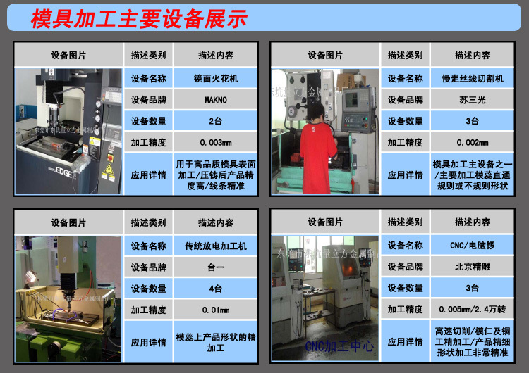 东莞专业铝合金压铸模具工厂 - 3