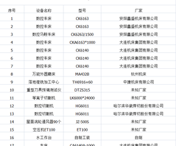 转让二手上海外圆磨床M1432X1500