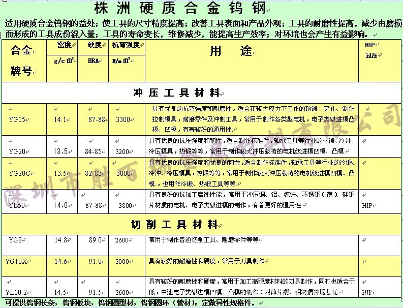 高耐磨钨钢板CD630CD-KR466拉伸模钨钢 - 3