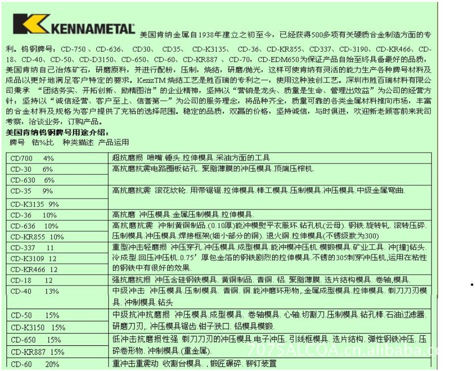 高耐磨钨钢板CD630CD-KR466拉伸模钨钢 - 2