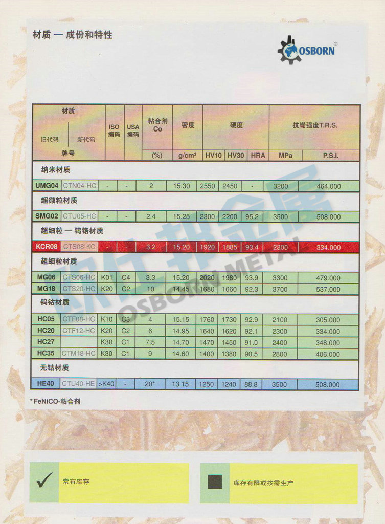 进口钨钢棒 森拉天时硬质合金精磨圆棒-超微超耐磨合金毛胚 圆棒 - 2