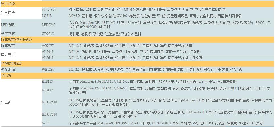 TPE注塑160-35D 橡胶模具 - 3