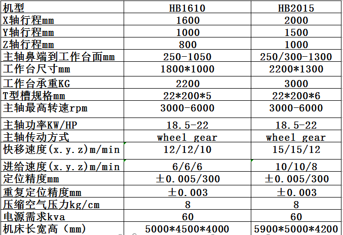 出售義利》1695卧式加工中心 - 3