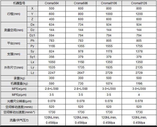 出售2台 进口 杜芬 全自动三坐标测量仪 - 2