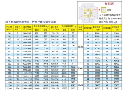 出售正品台湾仪辰注塑机快速换模系统 EEPM-PIM 200T