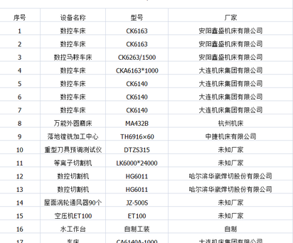 转让二手上海外圆磨床M1432X1500