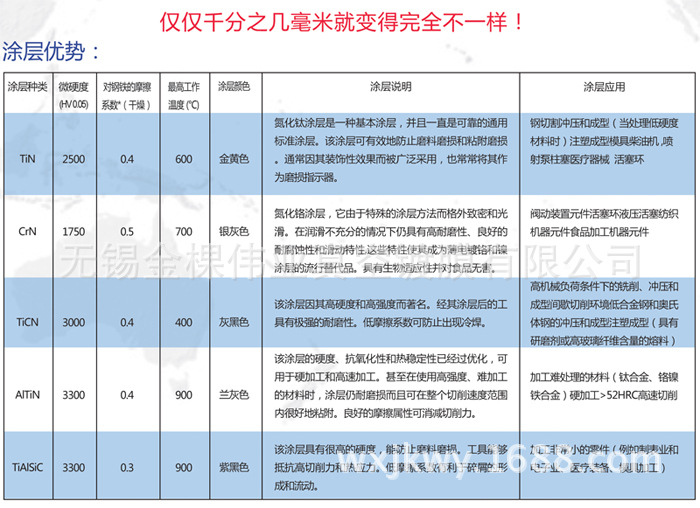 拉伸模块-碳硅铝钛 - 3
