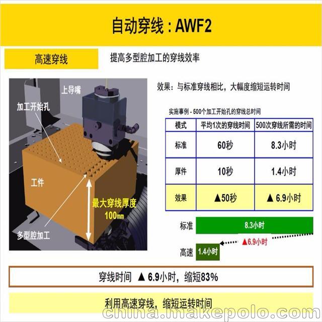 FANUC发那科原装发那科慢走丝线切割机铜公机 - 4
