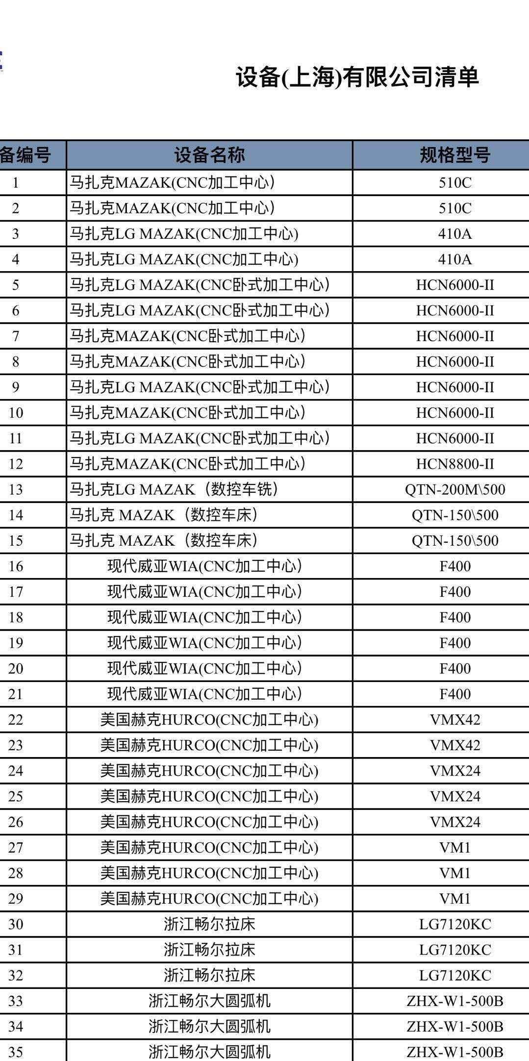 出售二手数控车床，马扎克车铣立加，车铣复合加工中心转让 - 3