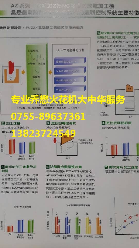 利百电火花机现货供应热销中 - 3