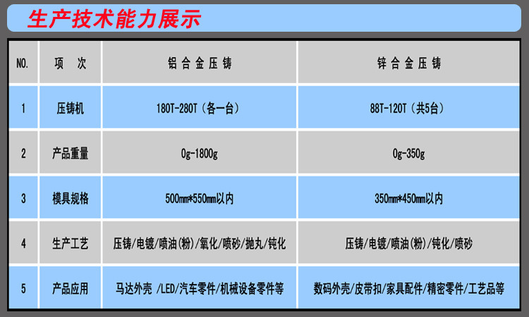 东莞专业铝合金压铸模具工厂 - 2