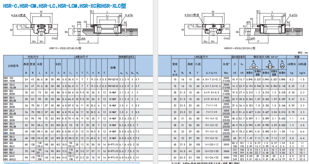 THK耐高温导轨HSR20M1A线切割机专用滑轨HSR25AUU现货供应 - 4