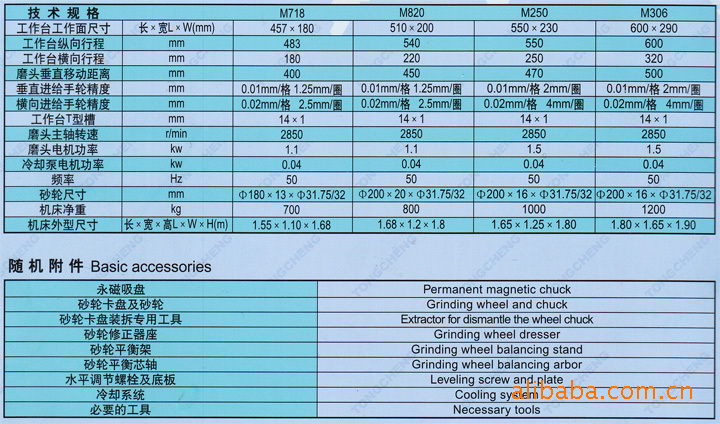 M718S 数显手动平面磨床