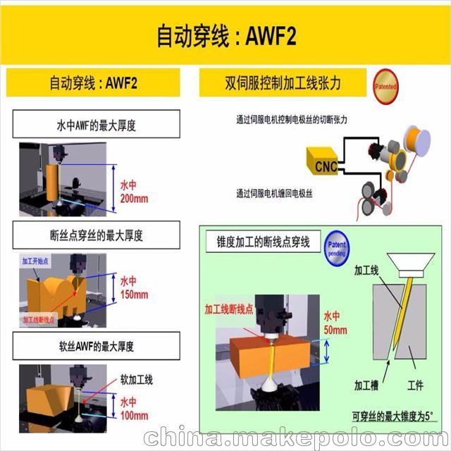 FANUC发那科原装发那科慢走丝线切割机铜公机 - 3