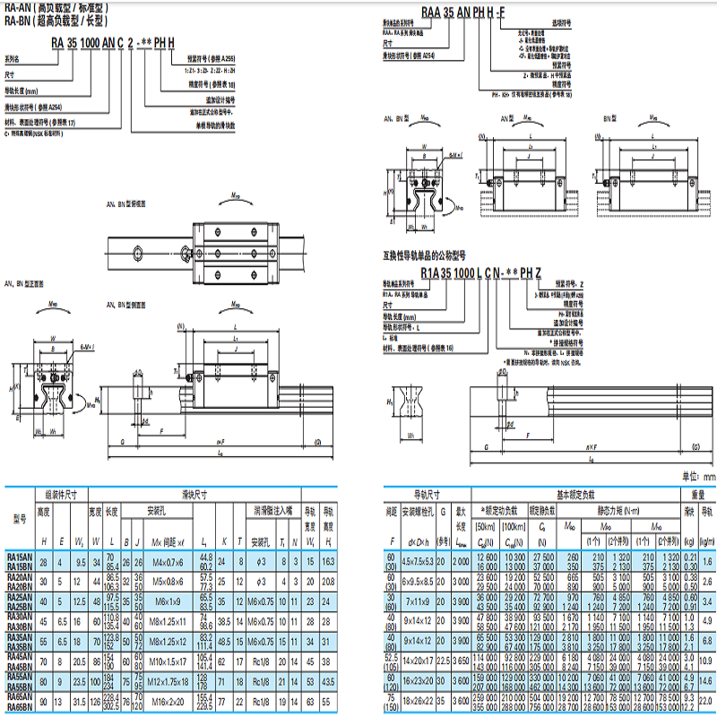 NSK高负载滚子导轨RA451200BNC2B16P63适用各种磨床 - 3