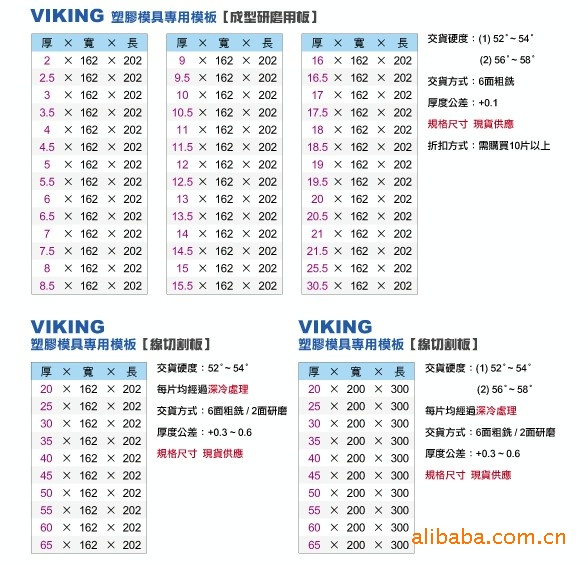 瑞典一胜百高耐磨性高韧性VIKING冷作模具钢 - 2