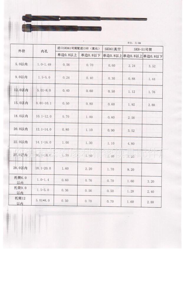 加工销售 塑胶模配件/顶针/司筒/打杆/定位柱/定位块等 - 2